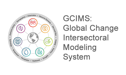 Global Change Intersectoral Modeling System